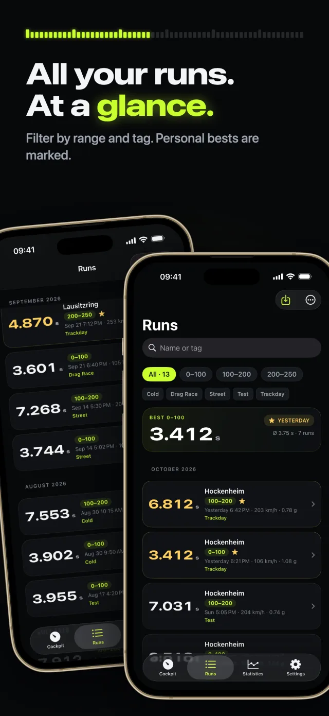 All runs at a glance, filtered by range and tag