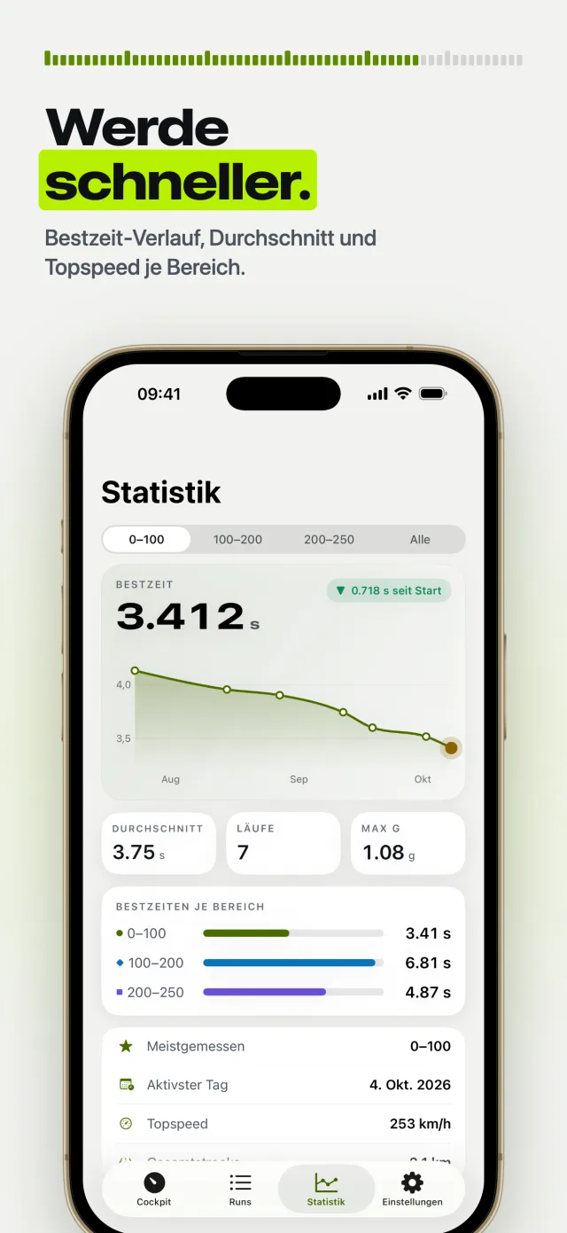 Bestzeiten-Verlauf und Statistik